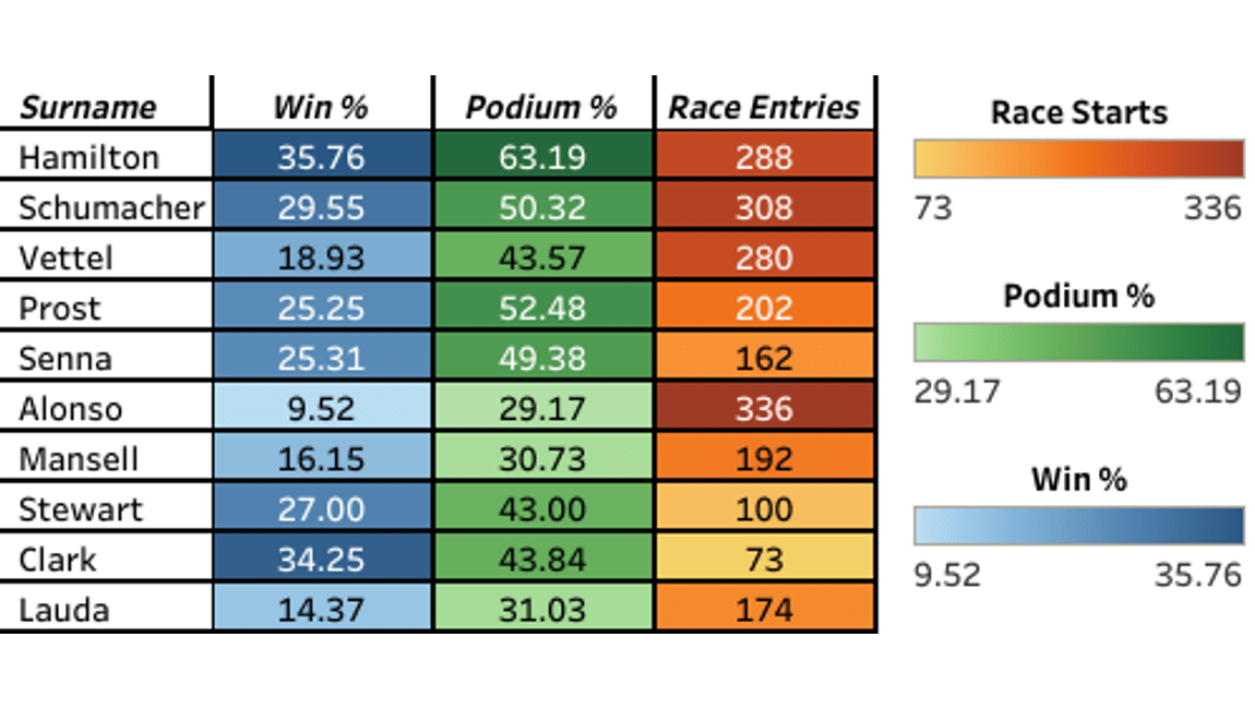 Win% Podium% and Races Entries